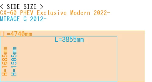 #CX-60 PHEV Exclusive Modern 2022- + MIRAGE G 2012-